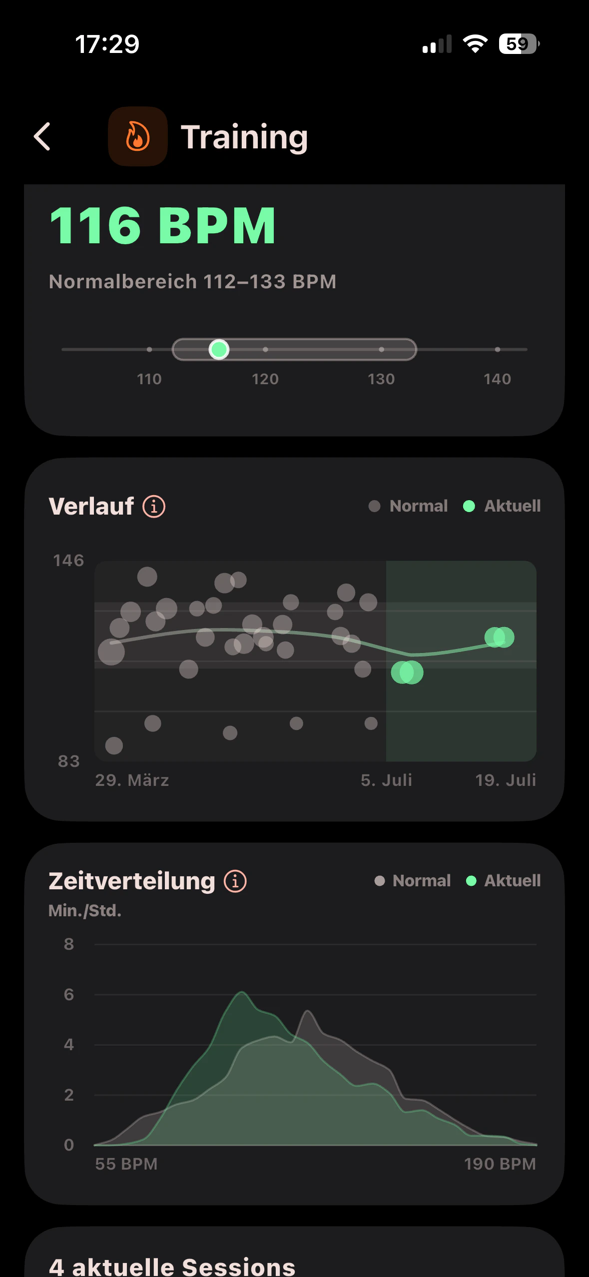 AirPulse Tag-Bericht mit persönlichem Normalbereich, Verlauf und Zeitverteilung